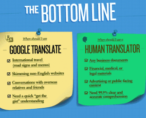 Google Translate vs Human Translation 2015